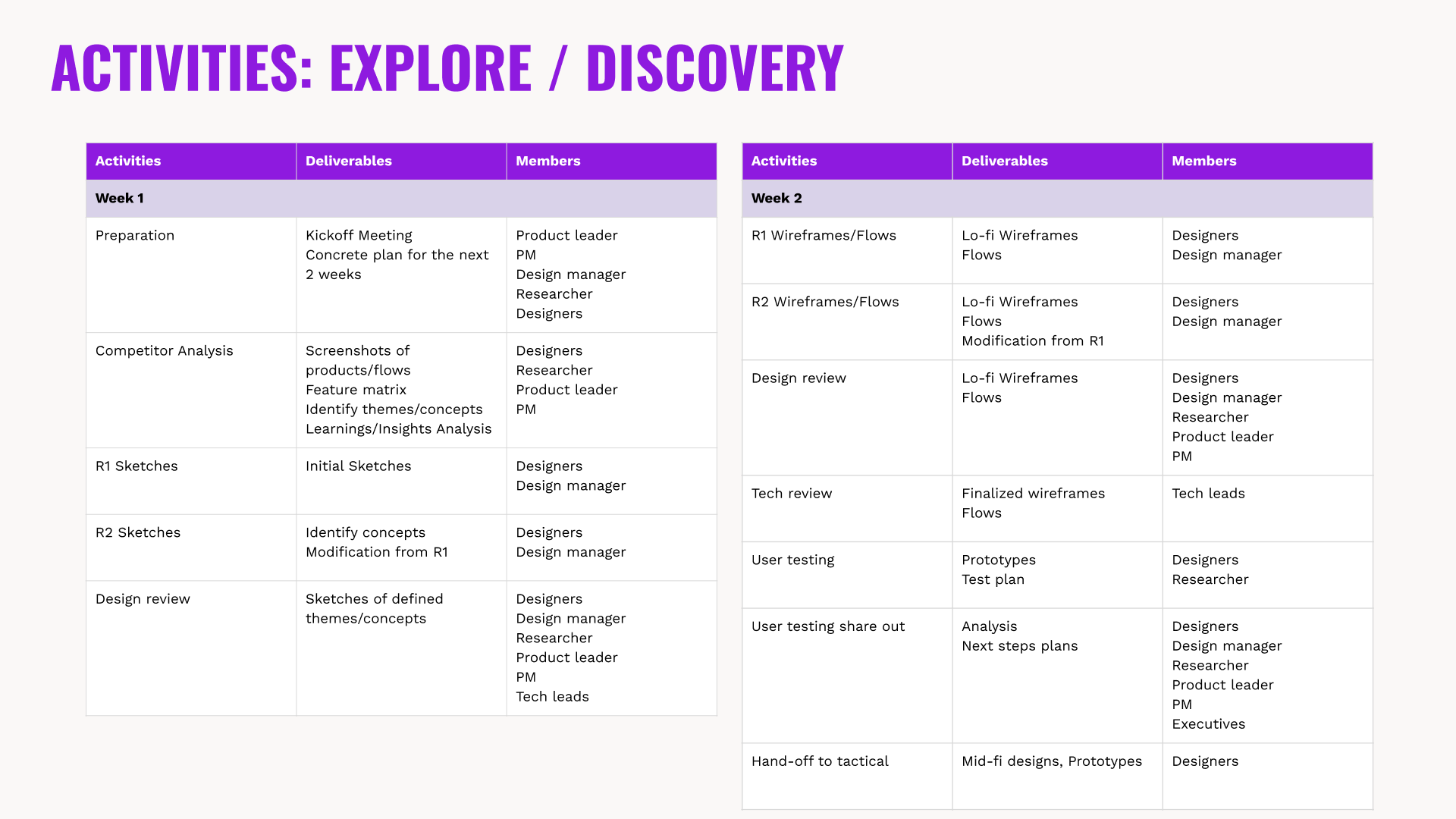Scaling Design Process snapshot 4